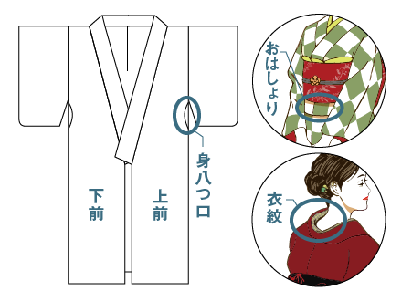 着物や浴衣の着崩れの原因と防止する方法 応急処置でできる簡単な直し方や便利グッズも紹介 着物たより