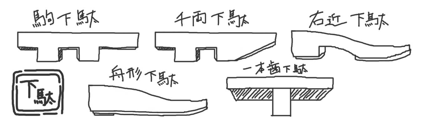 下駄たち