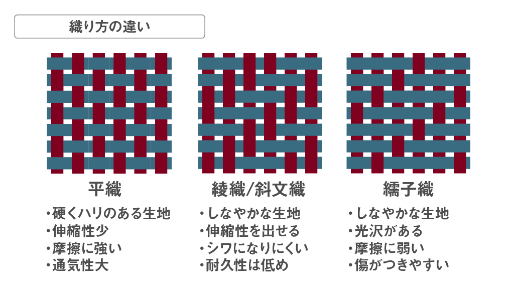 着物_織り方