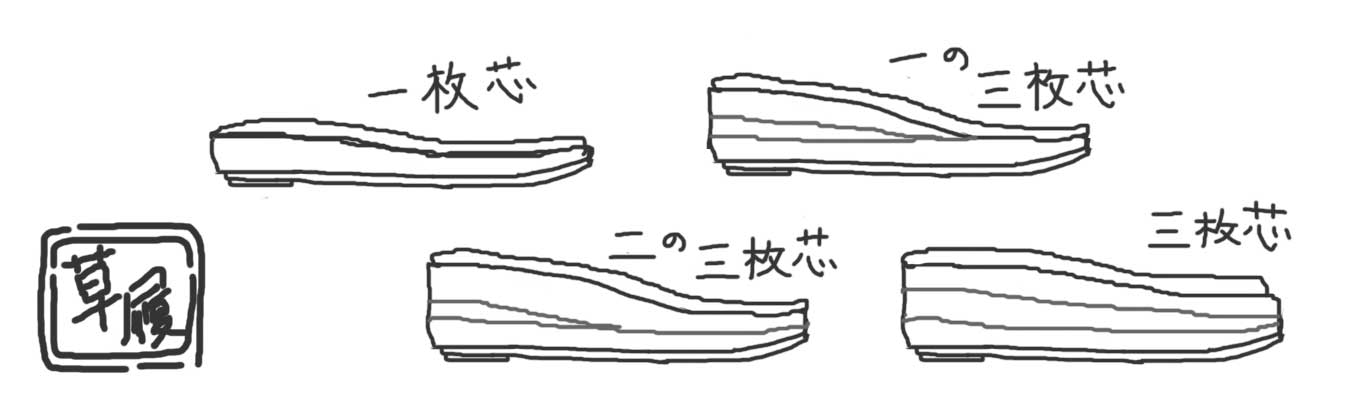 草履たち