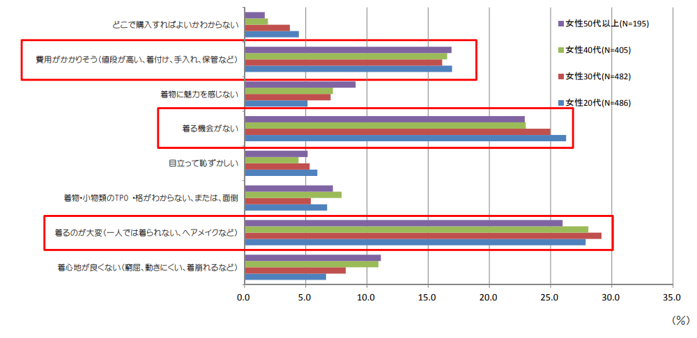 着なかった理由