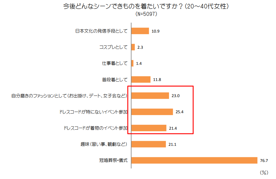 着用シーン